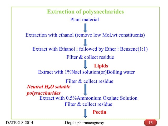 carbohydrates-ppt