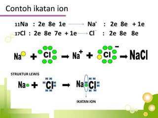 IKATAN   IONikatan Ion adalahikatan yang terbentukakibatgayatarik – menarikantara ion positif (kation) dengan ion negatif (anion)