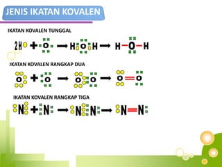 Ikatankovalenterbentukdiantaradua atom yang sama-samainginmenangkapelektron