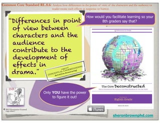 Common Core Standard RL.8.6: Analyze how differences in the points of view of the characters and the audience or
                                          reader create such effects as suspense or humor.
	


           “Differences in point
            of view between
            characters and the
            audience
            contribute to the
            development of
            effects in                              sugge
                                                         sted	

     DING
                                                                 STAN	

                                                                         	



            drama.”
                                                              ER
                                                  AL   UND nstructing!
                                         C   EPTU   rom d
                                                          e co
                                      CON derived f




      ©!2013 Permission Granted.	

        copy	

             share!	


                                                                                             sheronbrownphd.com
 