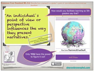 Common Core Standard RL.5.6: Describe how a narrator's or speaker’s point of view influences how events are
                                      described.
	



           “An individual’s
            point of view or
            perspective
            influences the way
            they present
            narratives.”                            sugge
                                                      D
                                                          sted	

                                                                ERST
                                                                    AND
                                                                   g!	

                                                                        ING	


                                                 L UN       ructin
                                          CEPTUA om deconst
                                                fr
                                      CON derived




      ©!2013 Permission Granted.	

        copy	

             share!	


                                                                                  sheronbrownphd.com
 