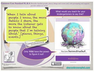 Common Core Standard SL.K.4: Describe familiar people, places, things and events and, with prompting and support
                                           provide additional detail.
	



              “When I talk about
               people I know, the more
               details I share, the
               more the listener gets
               to know about the
               people that I’m talking
               about.” [places, things,
               events.]
                                                         ted	

      ING	

                                                  sugge
                                                        s        AND
                                                             ERST 	

                                                      ND tructing!
                                                AL U        s
                                           E PTU from decon
                                      C ONC rived
                                            de




      ©!2013 Permission Granted.	

        copy	

             share!	


                                                                                  sheronbrownphd.com
 