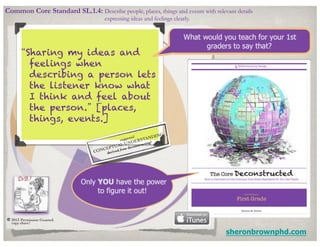 Common Core Standard SL.1.4: Describe people, places, things and events with relevant details
                                      expressing ideas and feelings clearly.
	



            “Sharing my ideas and
              feelings when
              describing a person lets
              the listener know what
              I think and feel about
              the person.” [places,
              things, events.]
                                                         ed	

         ING	

                                                 sugge
                                                       st       AND
                                                   D        ERST
                                                               g!	

                                              L UN      ructin
                                       P TUA om deconst
                                 CONCE     d fr
                                             e
                                       deriv




 ©!2013 Permission Granted.	

      copy	

           share!	


                                                                                  sheronbrownphd.com
 
