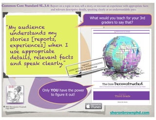 Common Core Standard SL.3.4: Report on a topic or text, tell a story, or recount an experience with appropriate facts
                                       and relevant descriptive details, speaking clearly at an understandable pace.
	




        “My audience
         understands my
         stories [reports,
         experiences] when I
         use appropriate
         details, relevant facts
         and speak clearly.”                                         sugge
                                                                           sted	

                                                                                ER
                                                                       ND tructing!
                                                                                       DING
                                                                                   STAN	

                                                                                           	


                                                                 AL U        s
                                                           CE PTU from decon
                                                       CON derived




      ©!2013 Permission Granted.	

        copy	

             share!	


                                                                                                 sheronbrownphd.com
 