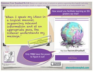 Common Core Standard SL.5.4: Report on a topic or text, or present an opinion sequencing ideas logically and using
appropriate facts and relevant, descriptive details to support main ideas or themes; speak clearly at an understandable pace.
	




           “When I speak my ideas in
            a logical manner,
            sequencing relevant
            information and at an
            appropriate pace, the
            listener understand s my
            message.”
                                                                   ed	

         ING	

                                                           sugge
                                                                 st       AND
                                                             D        ERST
                                                                         g!	

                                                        L UN      ructin
                                                 P TUA om deconst
                                          CO NCE     d fr
                                                       e
                                                 deriv




      ©!2013 Permission Granted.	

        copy	

             share!	


                                                                                                sheronbrownphd.com
 