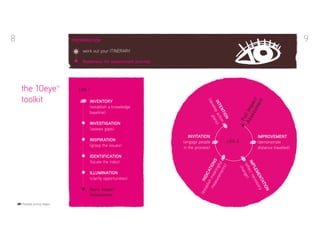 8                                  PREPARATION                                                                                                   9
                                        work out your ITINERARY

                                   •    Readiness for assessment journey




    the 10eye                 TM
                                       LEG 1

    toolkit




                                                                                                                       ssm act
                                                                                          (de




                                                                                                                             t
                                            INVENTORY




                                                                                           INT op ac ns)




                                                                                                                          en
                                                                                             vel




                                                                                                                    sse mp
                                            (establish a knowledge




                                                                                              EN tion
                                            baseline)




                                                                                                            • AFull I
                                                                                                 TIO
                                                                                                    pla


                                                                                                     N
                                        •   INVESTIGATION
                                            (assess gaps)
                                                                              INVITATION                                   IMPROVEMENT
                                        •   INSPIRATION
                                            (grasp the issues)
                                                                           (engage people               LEG 2              (demonstrate
                                                                           in the process)                                 distance travelled)

                                        •   IDENTIFICATION




                                                                                          asu nin S
                                            (locate the risks)




                                                                                                                IM ect n
                                                                                      me mea TION

                                                                                                ent l
                                                                                             rem gfu




                                                                                                                  (ef nge)
                                                                                                                   PL
                                                                                                   s)


                                                                                                                    cha
                                                                                                                     f
                                        •




                                                                                                                       EM ecess
                                                                                        lish CA
                                            ILLUMINATION




                                                                                                                         EN ary
                                                                                     tab INDI
                                            (clarify opportunities)




                                                                                                                           TA
                                                                                                                              TIO
                                        •   Basic Impact




                                                                                                                                 N
                                                                                    (es
                                            Assessment
    Possible joining stages
 