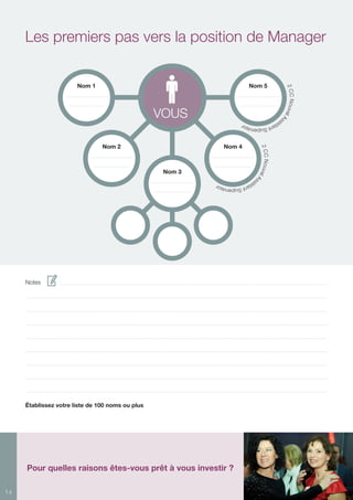 14
Notes
Établissez votre liste de 100 noms ou plus
Les premiers pas vers la position de Manager
Nom 1
Nom 2
Nom 3
Nom 4
Nom 5
VOUS
Pour quelles raisons êtes-vous prêt à vous investir ?
2CCNouvelAs
sistantSupervisor
2CCNouvelAs
sistantSupervisor
 
