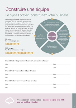 15
La vitesse est primordiale et le recrutement de
nouveaux FBO’s est essentiel – la rapidité avec
laquelle votre business prend de l’ampleur est
proportionnelle à l’implémentation de ce cycle dans
vos démarches. Afin d’atteindre vos objectifs, il est
essentiel, pendant les 12 premiers mois, de mettre
tout en œuvre en abordant le plus grand nombre
possible de personnes pour leur faire connaître
l’opportunité. Ce faisant, vous créerez l’énergie, le
dynamisme et le succès que vous souhaitez.
Mi-temps :
2 à 5 contacts par jour
Plein-temps :
5 à 10 contacts ou plus par jour
Qui connaissez-vous ?
Votre famille directe, d’autres
parents, des amis, des collègues,
tout le monde
Présentation
du Business
Action
Se fixer des buts,
planifier et se former
Contacts
Par téléphone, e-mail,
textos, médias sociaux
et personnellement
Montrer
Présentations en
tête-à-tête, magazines,
site web et
présentation des
produits
Pourquoi ?
Construire une équipe
Le cycle Forever ‘construisez votre business’
Lieu et date de votre présentation Business ‘À la rencontre de Forever’
Lieu Date
Lieu Date
Lieu et date des Success Days et Super Saturdays
Lieu Date
Lieu Date
Lieu et date d’autres réunions, ateliers et formations
Lieu Date
Lieu Date
Prenez ceci en considération : établissez votre liste 100+
pour un meilleur résultat
 