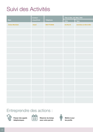 30
Entreprendre des actions :
Suivi des Activités
Nom
Contact
chaud/froid Téléphone
Tête-à-tête, site Web, DVD
Date Type
Passer des appels	 Réserver du temps	 Mettre à jour
téléphoniques	 avec votre parrain	 les profils
Josine Maréchal 	 chaud	 020-7712345	 10/04/13	 entretien en tête-à-tête 	
 