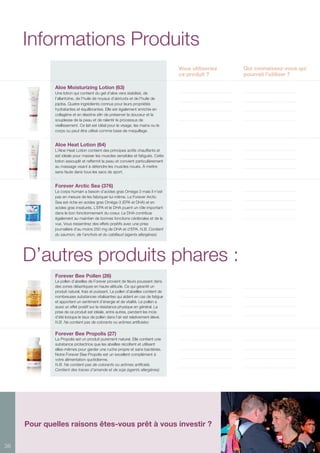 36
D’autres produits phares :
Pour quelles raisons êtes-vous prêt à vous investir ?
Informations Produits
Vous utiliseriez
ce produit ?
Qui connaissez-vous qui
pourrait l’utiliser ?
Aloe Moisturizing Lotion (63)
Une lotion qui contient du gel d’aloe vera stabilisé, de
l’allantoïne, de l’huile de noyaux d’abricots et de l’huile de
jojoba. Quatre ingrédients connus pour leurs propriétés
hydratantes et équilibrantes. Elle est également enrichie en
collagène et en élastine afin de préserver la douceur et la
souplesse de la peau et de ralentir le processus de
vieillissement. Ce lait est idéal pour le visage, les mains ou le
corps ou peut être utilisé comme base de maquillage.
Aloe Heat Lotion (64)
L’Aloe Heat Lotion contient des principes actifs chauffants et
est idéale pour masser les muscles sensibles et fatigués. Cette
lotion assouplit et raffermit la peau et convient particulièrement
au massage visant à détendre les muscles noués. À mettre
sans faute dans tous les sacs de sport.
Forever Arctic Sea (376)
Le corps humain a besoin d’acides gras Oméga-3 mais il n’est
pas en mesure de les fabriquer lui-même. Le Forever Arctic
Sea est riche en acides gras Oméga-3 (EPA et DHA) et en
acides gras insaturés. L’EPA et le DHA jouent un rôle important
dans le bon fonctionnement du coeur. Le DHA contribue
également au maintien de bonnes fonctions cérébrales et de la
vue. Vous ressentirez des effets positifs avec une prise
journalière d’au moins 250 mg de DHA et d’EPA. N.B. Contient
du saumon, de l’anchois et du cabillaud (agents allergènes)
Forever Bee Pollen (26)
Le pollen d’abeilles de Forever provient de fleurs poussant dans
des zones désertiques en haute-altitude. Ce qui garantit un
produit naturel, frais et puissant. Le pollen d’abeilles contient de
nombreuses substances vitalisantes qui aident en cas de fatigue
et apportent un sentiment d’énergie et de vitalité. Le pollen a
aussi un effet positif sur la résistance physique en général. La
prise de ce produit est idéale, entre autres, pendant les mois
d’été lorsque le taux de pollen dans l’air est relativement élevé.
N.B. Ne contient pas de colorants ou arômes artificielso
Forever Bee Propolis (27)
La Propolis est un produit purement naturel. Elle contient une
substance protectrice que les abeilles récoltent et utilisent
elles-mêmes pour garder une ruche propre et sans bactéries.
Notre Forever Bee Propolis est un excellent complément à
votre alimentation quotidienne.
N.B. Ne contient pas de colorants ou arômes artificiels.
Contient des traces d’amande et de soja (agents allergènes)
 