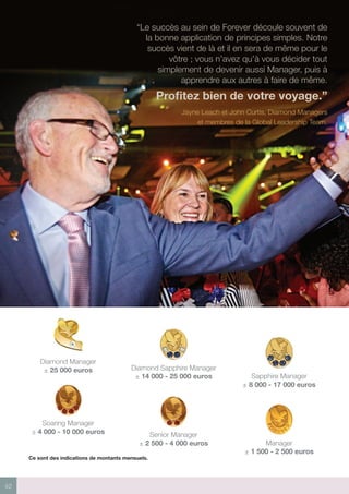 42
“Le succès au sein de Forever découle souvent de
la bonne application de principes simples. Notre
succès vient de là et il en sera de même pour le
vôtre ; vous n’avez qu’à vous décider tout
simplement de devenir aussi Manager, puis à
apprendre aux autres à faire de même.
Profitez bien de votre voyage.”
Jayne Leach et John Curtis, Diamond Managers
et membres de la Global Leadership Team.
Manager
± 1 500 - 2 500 euros
Senior Manager
± 2 500 - 4 000 euros
Soaring Manager
± 4 000 - 10 000 euros
Diamond Manager
± 25 000 euros Diamond Sapphire Manager
± 14 000 - 25 000 euros Sapphire Manager
± 8 000 - 17 000 euros
Ce sont des indications de montants mensuels.
 