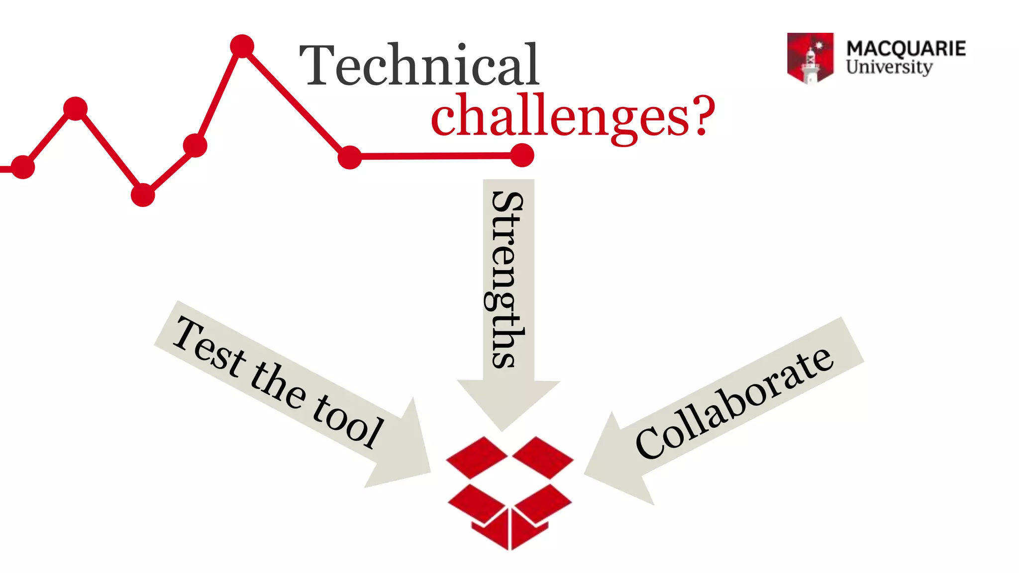 Technical
challenges?
Strengths
 
