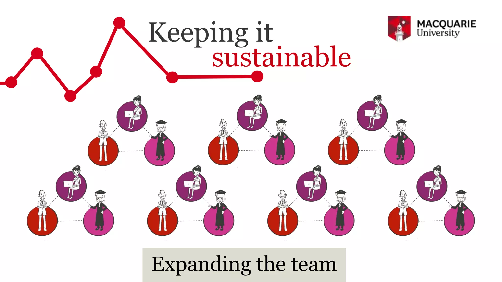Keeping it
sustainable
Expanding the team
 