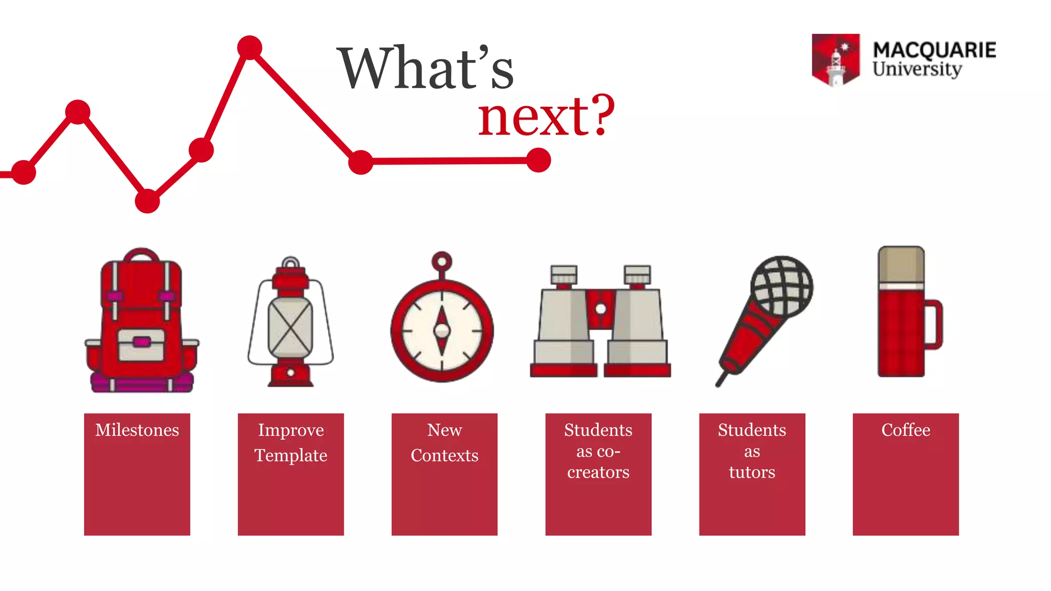 What’s
next?
Milestones Improve
Template
New
Contexts
Students
as co-
creators
CoffeeStudents
as
tutors
 