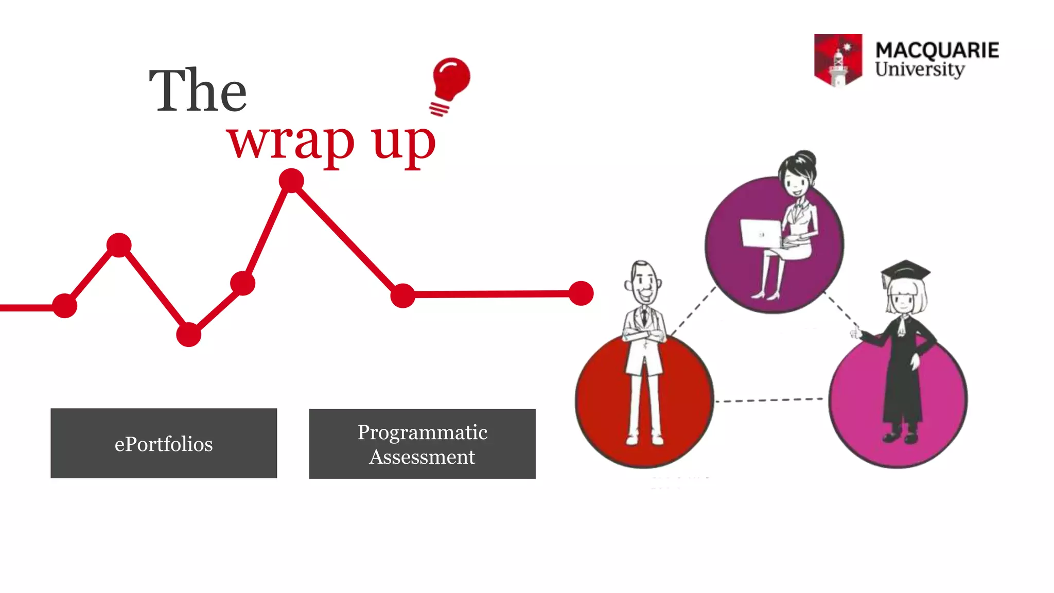 The
wrap up
ePortfolios
Programmatic
Assessment
 