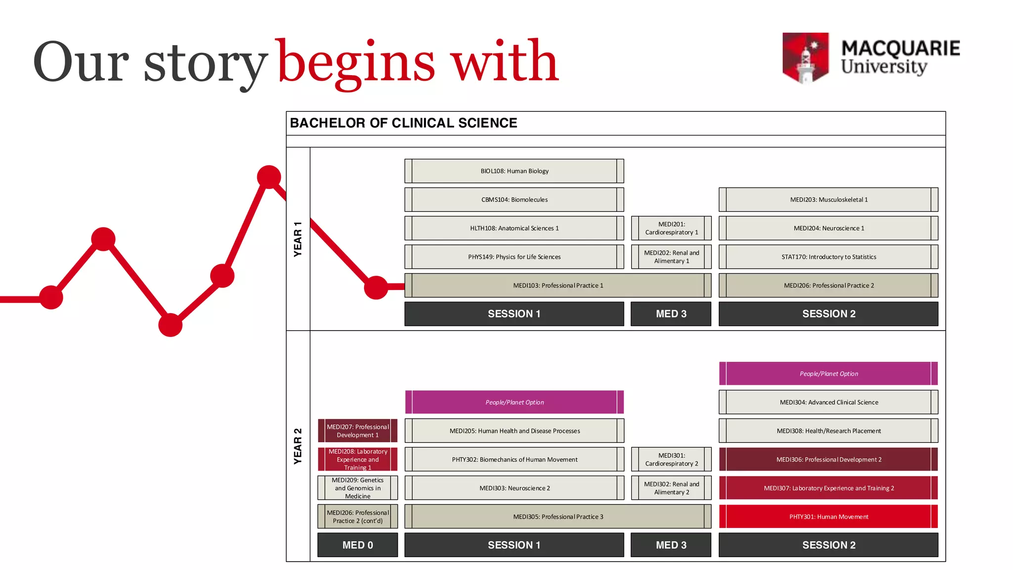 Our storybegins with
 