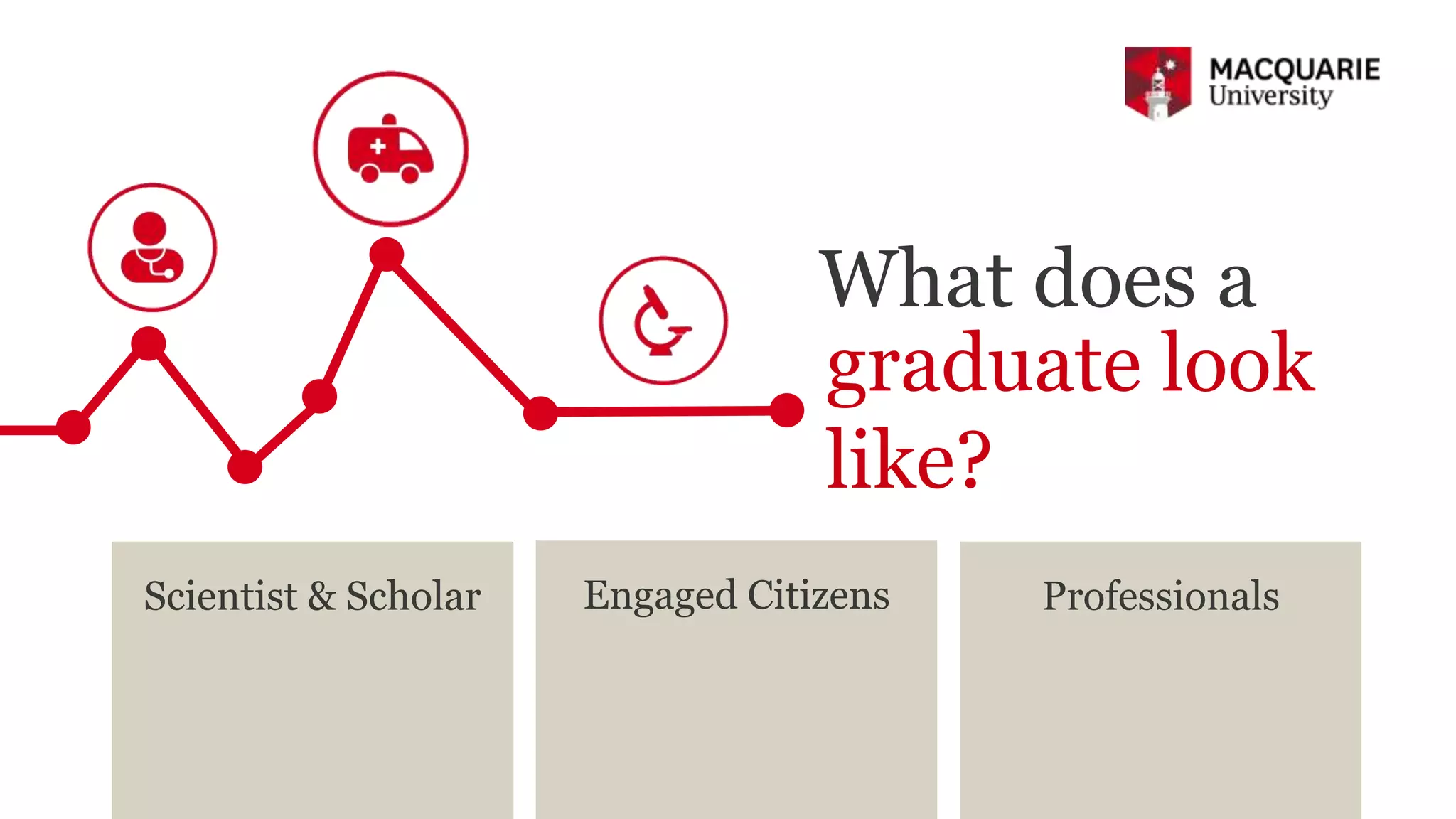 What does a
graduate look
like?
Scientist & Scholar Engaged Citizens Professionals
 