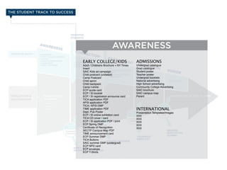 EARLY COLLEGE/KIDS                      ADMISSIONS
Adult / Childrens Brochure + NY Times   Undergrad catalogue
Insert                                  Grad catalogue
SAIC Kids ad campaign                   Student poster
Child postcard (undated)                Teacher poster
Camp Postcard                           Undergrad booklets
Child apron                             National advertising
Child backpack                          High School advertising
Camp t-shirts                           Community College Advertising
ECP quote card                          SAIC brochure
ECP / SI booklet                        SAIC campus map
ECP / SI registration announce card     Parent
TICA application PDF
APSI application PDF
TICA / APSI DMP
TIME application PDF                    INTERNATIONAL
Dept. Pub Poster                        Presentation Templates/Images
ECP / SI online exhibition card         XXX
TICA CD cover / card                    XXX
ECP / SI application PDF / print        XXX
ECP Spring DMP                          XXX
Certiﬁcate of Recognition               XXX
SECTP Campus Map PDF
TIME announcement card
ECP Summer DMP
TICA Buttons
SAIC summer DMP (undergrad)
ECP NPD card
ECP envelope
ECP T-Shirts
 
