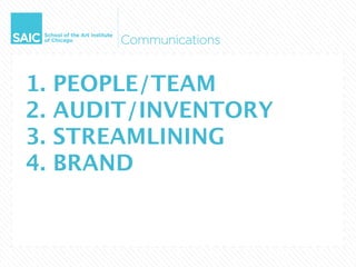 1.   PEOPLE/TEAM
2.   AUDIT/INVENTORY
3.   STREAMLINING
4.   BRAND
 