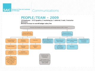 PEOPLE/TEAM - 2009
                                 10 headcount - 10 (2 graphics, 2 marketing/pr, 1 editorial, 3 web, 2 executive
                                 directors)
                                 Minimal increase to overall budget salary line

                                                     Associate Vice President for Communications and Strategic Initiatives 2008 - Present




                                      Executive Director                                                                      Executive Director
                                    Marketing, PR, Graphics                                                                 Web & Ecommunications




   Assistant Director
                                                                                  Web and Applications                                                           ecommunications &
                                 Marketing                    Copywriter                                       Web & Interactive       Digital Content Manager
    Graphic Design                                                                Developer/Designer +                                                              Social Media
                                Coordinator                                                                     Media Designer                 & Trainer
                                                                                   CMS Administrator                                                                Coordinator



   Graphic Designer              Marketing                    STUDENT                                            STUDENT
                                                                                                                Web and Digital               Web Editor
                                 Assistant                      Writer
                                                                                                                Asset Assistant


      STUDENT                   STUDENT
     Designers x 4           Marketing Assistant

                                                                               Production Team
                                                                               Photographer &
         d.studio                                                                Videographer
   6 to 8 STUDENTS
[2 institutional projects]                                                  Staff managed out of
   Team Taught with                                                        Media Center but projects
  Asst. Dr. Graphics +                                                         directed through
    SAIC VisComm                                                                MPG and WE
         Faculty
 