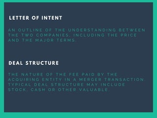 A N O U T L I N E O F T H E U N D E R S T A N D I N G B E T W E E N
T H E T W O C O M P A N I E S , I N C L U D I N G T H E P R I C E
A N D T H E M A J O R T E R M S .
L E T T E R O F I N T E N T
D E A L S T R U C T U R E
T H E N A T U R E O F T H E F E E P A I D B Y T H E
A C Q U I R I N G E N T I T Y I N A M E R G E R T R A N S A C T I O N .
T Y P I C A L D E A L S T R U C T U R E M A Y I N C L U D E
S T O C K , C A S H O R O T H E R V A L U A B L E .
 