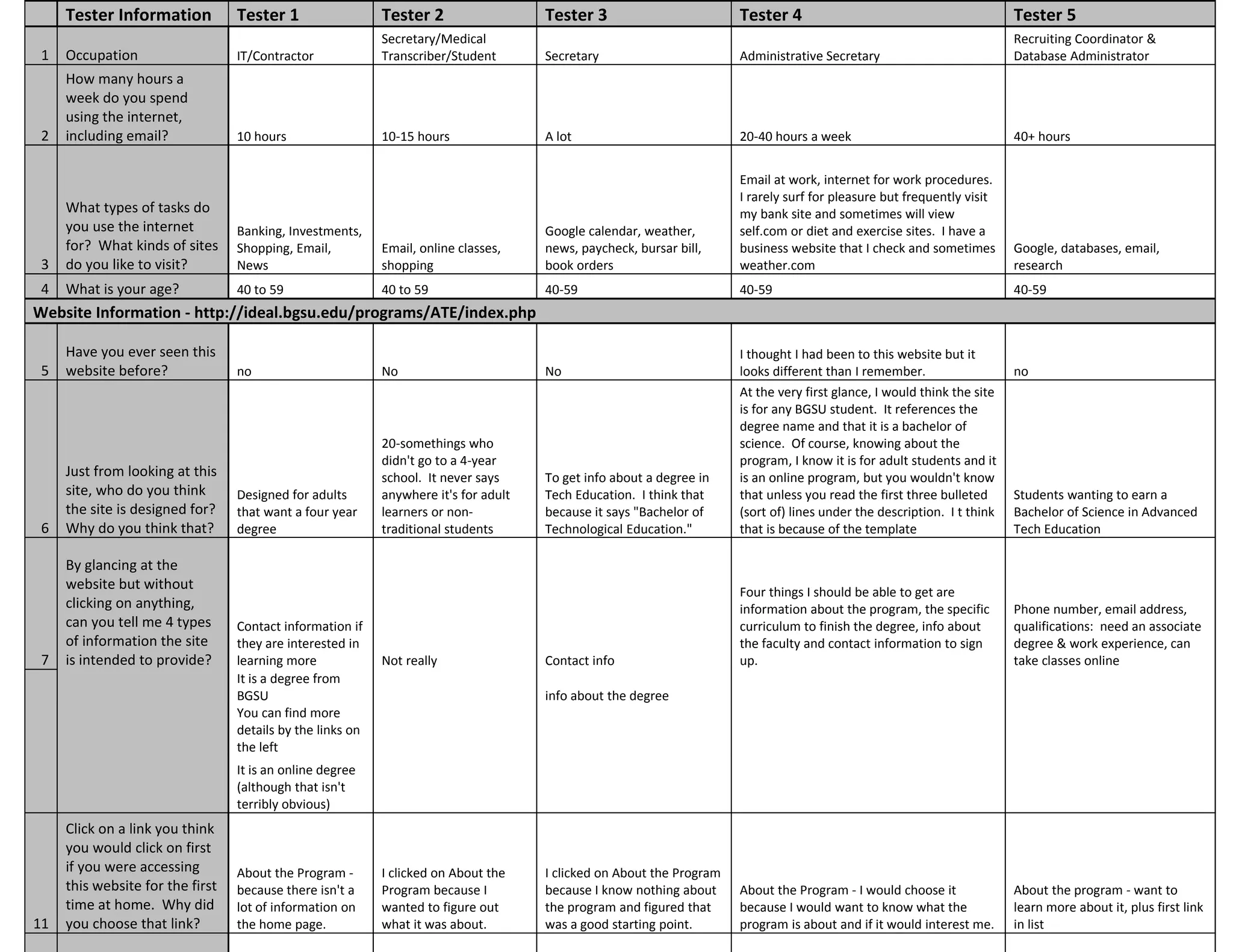 Sample Website Usability Analysis DOC Internet For Beginners Internet Sample website usability analysis doc internet for beginners internet