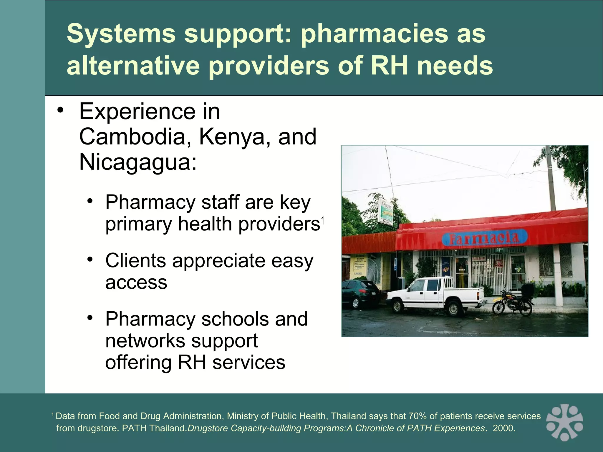 Systems support: pharmacies as
alternative providers of RH needs
• Experience in
Cambodia, Kenya, and
Nicagagua:
• Pharmacy staff are key
primary health providers1
• Clients appreciate easy
access
• Pharmacy schools and
networks support
offering RH services
1
Data from Food and Drug Administration, Ministry of Public Health, Thailand says that 70% of patients receive services
from drugstore. PATH Thailand.Drugstore Capacity-building Programs:A Chronicle of PATH Experiences. 2000.
 