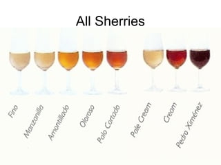 Sherry types 2024