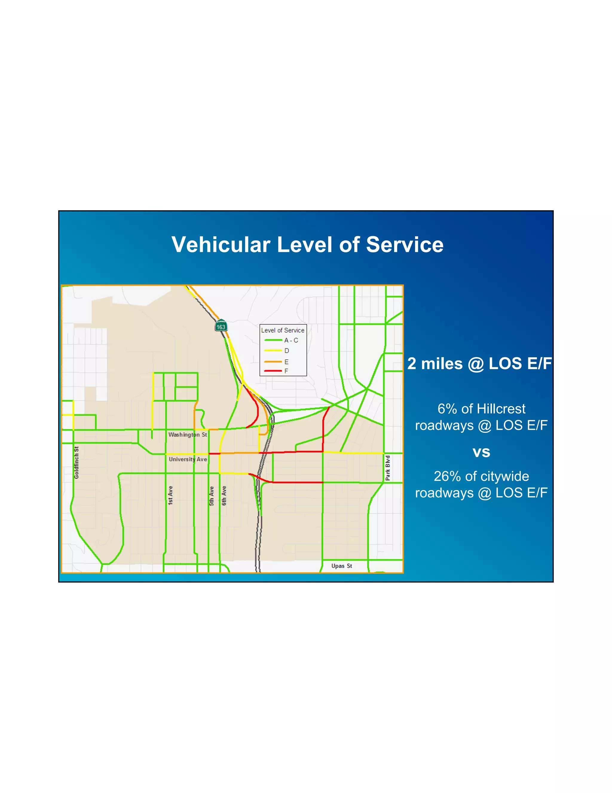 Vehicular Level of Service




                      2 miles @ LOS E/F

                          6% of Hillcrest
                       roadways @ LOS E/F
                              vs
                          26% of citywide
                       roadways @ LOS E/F
 