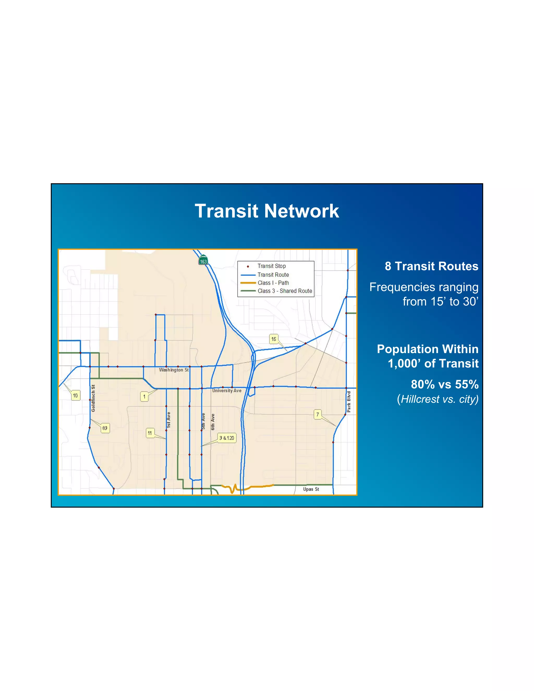 Transit Network

                    8 Transit Routes
                  Frequencies ranging
                       from 15’ to 30’


                   Population Within
                    1,000’ of Transit
                          80% vs 55%
                       (Hillcrest vs. city)
 