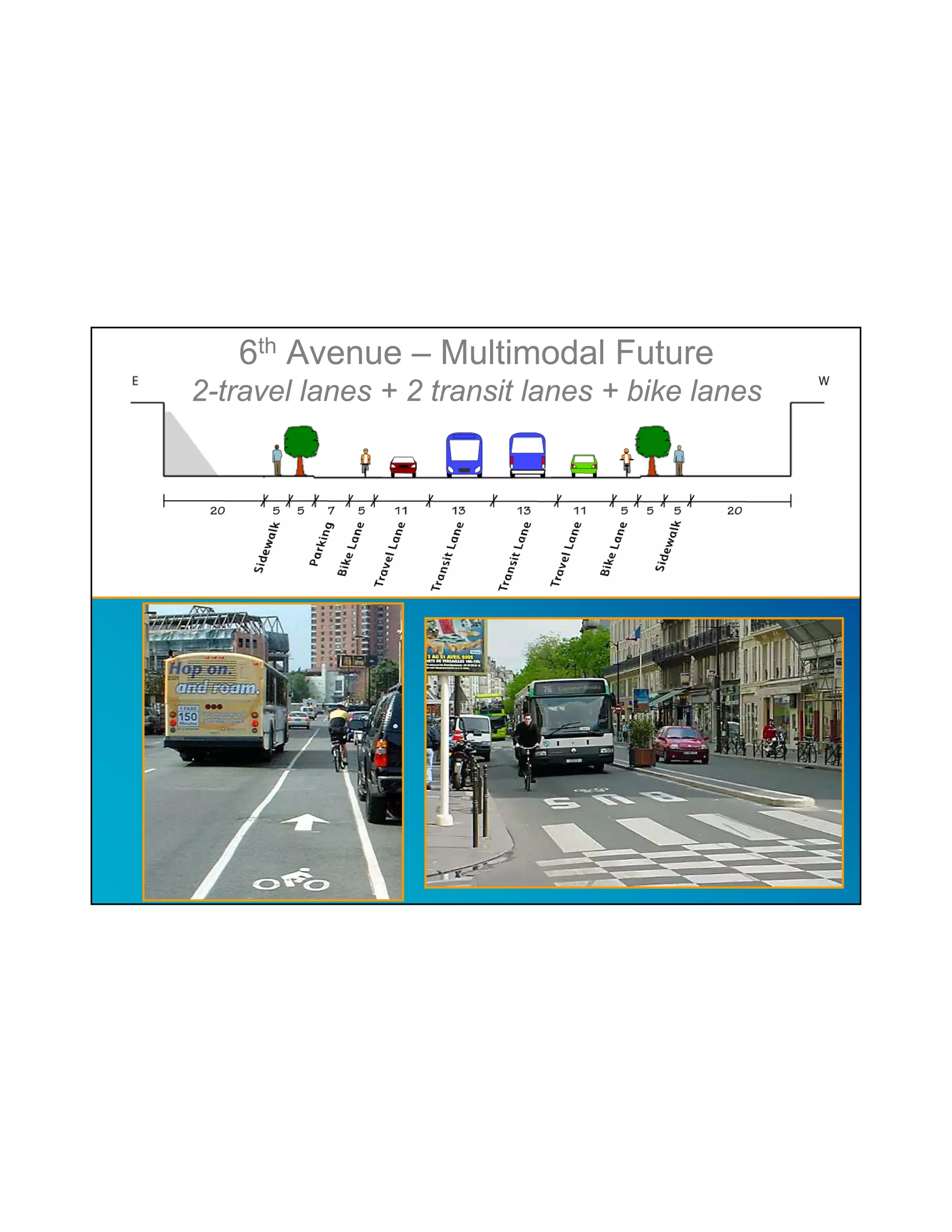 6th Avenue – Multimodal Future
2-travel lanes + 2 transit lanes + bike lanes
 