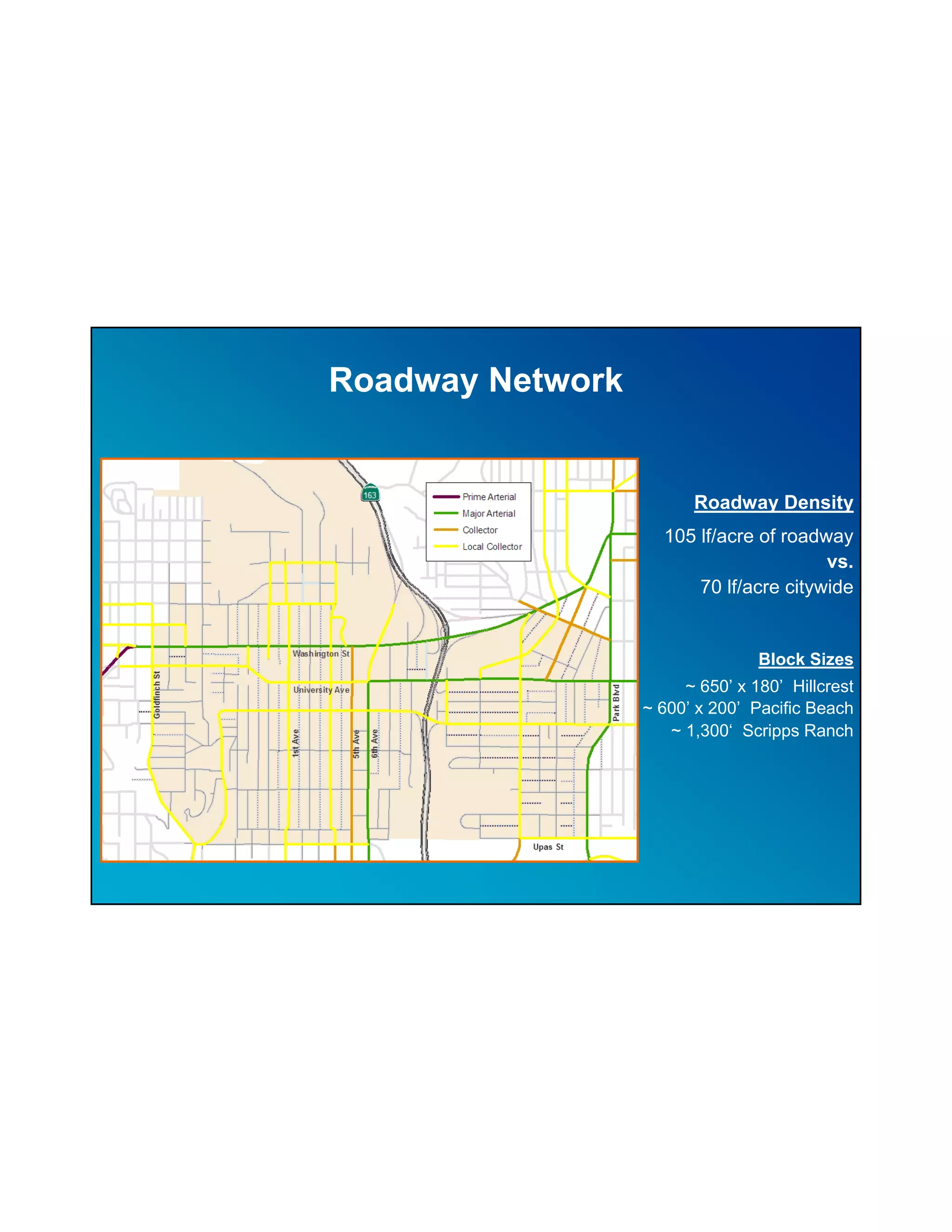 Roadway Network


                        Roadway Density
                    105 lf/acre of roadway
                                        vs.
                        70 lf/acre citywide


                                 Block Sizes
                       ~ 650’ x 180’ Hillcrest
                  ~ 600’ x 200’ Pacific Beach
                     ~ 1,300‘ Scripps Ranch
 