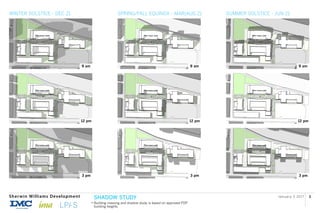 January 3 2017Sherwin Williams Development 2
WINTER SOLSTICE - DEC 21 SPRING/FALL EQUINOX - MAR|AUG 21 SUMMER SOLSTICE - JUN 21
9 am 9 am 9 am
12 pm 12 pm 12 pm
3 pm 3 pm 3 pm
SHADOW STUDY
Building massing and shadow study is based on approved PDP
building heights
*
 