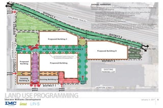 January 3, 2017Sherwin Williams Development
LANDUSEPROGRAMMING 3
HORTON STREET
EXISTING
PARKING LOT
SHERWINAVENUE
RAILROAD TRACKS
Sherwin Williams open space for Emeryville offers a number of positive amenities for the neighboring
community and City wide including;
· connections with existing and new pedestrian and bike trails to other parts of the City
· influence from the connection with the onsite Sherwin Williams history
· view participation with the extensive adjacent rail throughway
· experience with re-created natural landscape systems
· informal play and performance experiences
· new recreational and garden experiences
· informal and formalized gathering opportunities
Facilities and vocabulary will be an interpreted expression of the unique aspects of the City’s industrial
roots. Urban streetscapes, architectural character and connected green spaces will help to express
the new neighborhood interwoven with the heritage of the area. As a result of the facilities that are
constructed to enable these experiences – the City of Emeryville will be enriched as a community.
DISTRICT2
Existing Building A
entry
point
entry
point
entry
point
entry
point
Proposed Building
Proposed Building C
Proposed Building D
OVERALL NARRATIVE
Existing
Building A
Proposed
Building
DISTRICT1
DISTRICT 1
DISTRICT 3
DISTRICT 3
link to trail
DISTRICT 2
outdoor art
play areas
emeryville greenway
cafe/brewery
seating
adult exercise
bocce
canopy trees
canopy trees
small
children
playground
tennis
parking
large multi-
purpose lawn
berms/
elevation
change
passive use
play area
picnic space
bbq grills/
group eating
areas
public art/sculpture
bike express lane
natural demonstration gardens
history interpretation areas
sitting areas
heritage
tree
seating
community bike
share station movies/events
map kiosk along
bike trail
train viewingplatform
community
garden
portal
chess
table and
seating
history/
interpretation
areas
reflecting &
refracting
sunlight
through
inviting/
interactive
lighting &
design
CONNECTIONPASSIVEservice
area
video
wall
living
wall
coffee
kiosk
DOG PARK
off-leash area
small dog area
CITY PARK
PASSIVE PARK
PASS
THROUGH
LINEAR OPEN SPACE
DISTRICT 4: BOULEVARD DISTRICT
accommodate outdoor living areas
as extension of the ground floor
entry
point
strong
connection
strong
connection
PLAZA
ART GALLERY SPACE
entry
point
 