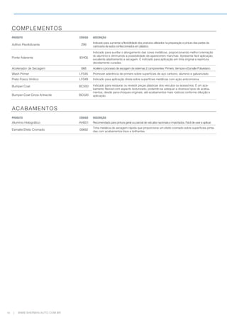 10 WWW.SHERWIN-AUTO.COM.BR
|
COMPLEMENTOS
PRODUTO CÓDIGO DESCRIÇÃO
Aditivo Flexibilizante 299
Indicado para aumentar a flexibilidade dos produtos utilizados na preparação e pintura das partes da
carroceria de autos confeccionados em plástico.
Ponte Aderente 83405
Indicado para auxiliar o alongamento das cores metálicas, proporcionando melhor orientação
do alumínio e diminuindo a possibilidade de aparecerem manchas. Apresenta fácil aplicação,
excelente alastramento e secagem. É indicado para aplicação em tinta original e repintura
devidamente curadas.
Acelerador de Secagem 068 Acelera o processo de secagem de sistemas 2 componentes: Primers, Vernizes e Esmalte Poliuretano.
Wash Primer LF045 Promover aderência de primers sobre superficies de aço carbono, aluminio e galvanizado.
Preto Fosco Vinílico LF049 Indicado para aplicação direta sobre superfícies metálicas com ação anticorrosiva
Bumper Coat BC500 Indicado para restaurar ou revestir peças plásticas dos veículos ou acessórios. É um aca-
bamento flexível com aspecto texturizado, podendo se adequar a diversos tipos de acaba-
mentos, desde para-choques originais, até acabamentos mais rústicos conforme diluição e
aplicação.
Bumper Coat Cinza Antracite BC520
ACABAMENTOS
PRODUTO CÓDIGO DESCRIÇÃO
Alumínio Holográfico AH001 Recomendado para pintura geral ou parcial de veículos nacionais e importados. Fácil de usar e aplicar.
Esmalte Efeito Cromado 00692
Tinta metálica de secagem rápida que proporciona um efeito cromado sobre superfícies pinta-
das com acabamentos lisos e brilhantes.
 