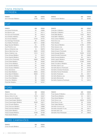 12 WWW.SHERWIN-AUTO.COM.BR
|
TINTA PRONTA
CITROËN
PRODUTO ANO CÓDIGO PRODUTO ANO CÓDIGO
Gris Fulminator Metálico 01/09 83516 Cinza Cendre Metálico 03 88498
FIAT
PRODUTO ANO CÓDIGO PRODUTO ANO CÓDIGO
Azul Astral Perolizado 00 04698 Prata Bari II Metálico 03 04759
Azul Búzios Lisa 01 04711 Prata Bari V Metálico 10 04153
Azul Gurundi Perolizado 92 0452 0 Prata Billet Metálico 15/22 99512
Azul Heraldic Metálico 97 04563 Prata Melfi II Metálico 18 40009
Azul Ocean Metálico 01/03 04722 Preto Carbon Metálico 16/17 04220
Azul Santiago Perolizado 96 04545 Preto Etna Lisa 93 04527
Azul Vitality Perolizado 08/11 04596 Preto Shadow 16 90998
Bege Savanah Metálico 05 04786 Preto Vesuvio Metálico 01/09 04721
Azul Portofino Liso 18/19 04179 Preto Vulcano Lisa 99 04646
Branco Ambiente Lisa 16 90979 Preto Vulcano II Lisa 99 04733
Branco Banchisa Lisa 96/04 04049 Verde Amazon Perolizado 00 04692
Branco Kalahari Lisa 12/14 04127 Verde Savage Metálico 05/09 04782
Cinza Antique Metálico 16 04372 Verde Emerald Perolizado 99 04690
Cinza Argento Metálico 83 04502 Verde Guarujá Metálico 90 04515
Cinza Cromo Perolizado 08/09 04328 Verde Lagoon Metálico 05/09 04783
Cinza Drake Metálico 96 04546 Verde Sierra Metálico 97/98 04564
Cinza Orione Metálico 01 04730 Verde Turmalina II Metálico 95 04565
Cinza Savelha Metálico 93 04562 Vermelho Alpine Lisa 96 04053
Cinza Scadium Metálico 04 04764 Vermelho Barroco Perolizado 04 04729
Cinza Silverstone 18 04429 Vermelho Córdoba Perolizado 96 04553
Cinza Steel Metálico 96/03 04540 Vermelho Firenze Perolizado 01 04707
Cinza Steel III Metálico 96/03 04755 Vermelho Perolizado 88 04517
Cinza Tellurium Metálico 09 04362 Vermelho Modena Lisa 05/09 04093
Cinza Trend Metálico 98 04594 Vermelho Montecarlo 19 04173
Cinza Vinci Metálico 99 04649 Vermelho Opulence Perolizado 10 04010
Prata Bari Metálico 02 04747
FORD
PRODUTO ANO CÓDIGO PRODUTO ANO CÓDIGO
Branco Artico Lisa 98 03822 Prata Geada III Metálico 02/03 03915
Branco Artico IV Lisa 13/18 03447 Prata Riviera Metálico 05 03311
Cinza Executivo Metálico 89 03514 Preto Bristol Metálico 10 03221
Cinza Copenhagen Metálico 18 30102 Preto Ebony Lisa 98/03 03739
Cinza Copenhagen Metálico 85/94 03577 Preto Ebony II Lisa 98 03328
Cinza Tornado Metálico 87 03554 Preto Gales Metálico 08 03128
Cinza Trancoso Metálico 02 03888 Vermelho Arizona Lisa 12 31145
Prata Columbia Metálico 91 03559 Vermelho Arpoador II Lisa 08 03217
Prata Dublin Metálico 11 03432 Vermelho Bari Lisa 00 03810
Prata Enseada Metálico 07/09 03188 Vermelho Paris Perolizado 97 03622
Prata Geada Metálico 02 03852
FORD CAMINHÕES
PRODUTO ANO CÓDIGO
Cinza Tornado Metálico 87 03554
 