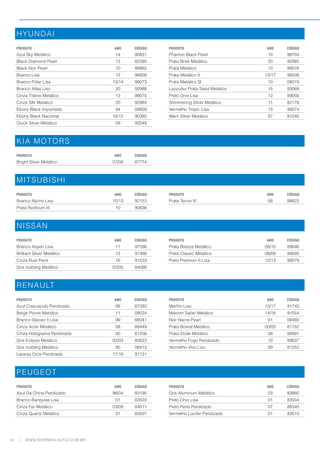 14 WWW.SHERWIN-AUTO.COM.BR
|
HYUNDAI
PRODUTO ANO CÓDIGO PRODUTO ANO CÓDIGO
Azul Sky Metálico 14 90831 Phanton Black Pearl 10 98704
Black Diamond Pearl 12 82385 Prata Brisk Metálico 20 92985
Black Noir Pearl 10 89962 Prata Metálico 13 99076
Branco Lisa 12 98808 Prata Metálico II 13/17 99508
Branco Polar Lisa 13/14 99073 Prata Metálico Sl 10 08019
Branco Atlas Liso 20 92988 Lazzudur Prata Sand Metálico 15 83069
Cinza Titânio Metálico 13 99075 Preto Onix Lisa 13 99056
Cinza Silk Metálico 20 92984 Shimmering Silver Metálico 11 82178
Ebony Black Importada 94 08609 Vermelho Tropic Lisa 13 99074
Ebony Black Nacional 10/12 90392 Warn Silver Metálico 97 81045
Quick Silver Metálico 09 92049
KIA MOTORS
PRODUTO ANO CÓDIGO
Bright Silver Metálico 07/08 87774
MITSUBISHI
PRODUTO ANO CÓDIGO PRODUTO ANO CÓDIGO
Branco Alpino Lisa 10/13 92153 Prata Tecno III 08 88622
Prata Rodhium III 10 90836
NISSAN
PRODUTO ANO CÓDIGO PRODUTO ANO CÓDIGO
Branco Aspen Lisa 11 97586 Prata Breeze Metálico 09/10 89648
Brilliant Silver Metálico 12 91368 Prata Classic Metálico 08/09 89592
Cinza Rust Perol 16 91533 Preto Premium II Lisa 12/13 99079
Gris Iceberg Metálico 02/05 84088
RENAULT
PRODUTO ANO CÓDIGO PRODUTO ANO CÓDIGO
Azul Crepusculo Perolizado 06 87393 Marfim Liso 13/17 91743
Beige Poivre Metálico 11 08034 Marrom Safari Metálico 14/18 91054
Branco Glacier Ii Lisa 99 88041 Noir Nacre Pearl 91 08480
Cinza Acier Metálico 08 88449 Prata Boreal Metálico 00/03 81152
Cinza Holograma Perolizado 00 81256 Prata Etoile Metálico 08 88991
Gris Eclipse Metálico 02/03 85623 Vermelho Fogo Perolizado 10 89637
Gris Iceberg Metálico 90 08413 Vermelho Vivo Liso 99 81252
Laranja Ocre Perolizado 17/18 91731
PEUGEOT
PRODUTO ANO CÓDIGO PRODUTO ANO CÓDIGO
Azul Da China Perolizado 96/04 83190 Gris Aluminum Metálico 03 83860
Branco Banquise Lisa 01 83503 Preto Onix Lisa 01 83504
Cinza Fer Metálico 03/09 84811 Preto Perla Perolizado 07 88345
Cinza Quartz Metálico 01 83507 Vermelho Lúcifer Perolizado 01 83510
 