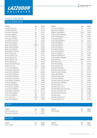 CATÁLOGO DE PRODUTOS 2023 | 15
P O L I É S T E R
TINTA PRONTA
VOLKSWAGEN
PRODUTO ANO CÓDIGO PRODUTO ANO CÓDIGO
Amarelo Ímola Lisa 05 01871 Cinza Vulcan Metálico 09 01273
Azul Boreal Metálico 91 01543 Night Blue III Metálico 17 10221
Azul Class Perolizado 96 01581 Platinum Grey Metálico 16/18 12026
Azul Havai Metálico 95 01571 Prata Continental Metálico 80 01501
Azul Índico Metálico 90 01538 Prata Cristal Metálico 89 01530
Azul Lagoon Metálico 18 10220 Prata Egito Metálico 11 01010
Azul Nobre Perolizado 94 01562 Prata Imperial Metálico 98 01613
Azul Unique Metálico 96 01578 Prata Light Metálico 04 01972
Bege Jupter Metálico 00/03 01801 Prata Lunar Metálico 91 01542
Bege Senegal Metálico 91 01544 Prata Polar Metálico 97 01600
Bege Urano Metálico 95 01568 Prata Reflex Metálico 02 01937
Black Magic Perolizado 90 01590 Prata Sargas Metálico 08 01421
Branco Cristal Lisa 95 01577 Prata Sirius Metálico 09 01349
Branco Cristal II Lisa 95 01191 Prata Sirius Metálico III 09 10021
Branco Geada Lisa 95 01142 Prata Tungstenio Metálico 19 10216
Branco Geada II Lisa 99 01643 Preto Ninja Lisa 95/06 01576
Branco Glacial Lisa 04 01973 Preto Ninja Lisa II 95 01177
Branco Pérola Perolizado 99 01679 Preto Ônix Metálico 86 01520
Branco Puro Lisa 11/14 10182 Preto Universal Lisa 94 01567
Cinza Andino Metálico 98 01609 Verde Bali Perolizado 97 01601
Cinza Andino Perolizado 91 01541 Verde Borneo Perolizado 98 01615
Cinza Carbono Metálico 01 01859 Verde Esmeralda Metálico 86 01518
Cinza Cosmos Metálico 04 01970 Verde Light Metálico 96 01584
Cinza Meteoro Metálico 99 01644 Verde Nice Perolizado 96 01583
Cinza Nimbo Perolizado 91 01546 Verde Pinus Metálico 93 01557
Cinza Platinum II Metálico 15 10282 Vermelho Bordeaux Perolizado 94 01566
Cinza Plus Metálico 84 01508 Vermelho Fênix II Metálico 89 01533
Cinza Quartzo Metálico 89 01529 Vermelho Flash Lisa 97 01149
Cinza Quartzo Metálico 13 12005 Vermelho Flash Lisa IV 00 01352
Cinza Quazar Metálico 01 01858 Vermelho Monte Rey Perolizado 98 01636
Cinza Spectrus Metálico 11/13 01014 Vermelho Petrópolis Lisa 06 01199
Cinza Titânio Metálico 00 01783 Vermelho Real Perolizado 96 01580
Cinza Tunis Metálico 98 01612 Vermelho Sport 93 01139
Cinza Urano Lisa 01/03 01855 Vermelho Tornado Lisa 05 01197
Cinza Urban Metálico 02 01923 Vermelho Vitória Lisa 98 01152
JEEP
PRODUTO ANO CÓDIGO PRODUTO ANO CÓDIGO
Branco Ambiente Lisa 16 90979 Preto Shadow 16 90998
Preto Carbon Metálico 16 04220
CHERY
PRODUTO ANO CÓDIGO PRODUTO ANO CÓDIGO
Branco Sólido 18 92980 Preto Sólido 18 92806
 
