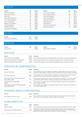 16 WWW.SHERWIN-AUTO.COM.BR
|
TOYOTA
PRODUTO ANO CÓDIGO PRODUTO ANO CÓDIGO
Bege Âmbar Metálico 03 83796 Prata Premium Metálico 16 88674
Bege Aurora Metálico 09 89608 Preto Eclipse Perolizado 09 89611
Black Mica 98 84840 Preto Infinito Metálico 13 83075
Branco Bossa Nova Lisa 13 82540 Preto Pérola Metálico 99 00758
Cinza Galatico Metálico 09 88501 Preto Rock II Metálico 13 83019
Cinza Jazz Metálico 13 82541 Super White Lisa 99 08424
Magnetic Gray Metálico 08 88424 Silver Metálico 98 83089
Prata Ônix Metálico 05 00760 Vermelho Pop Perolizado 13 82454
Prata Soul Metálico 13 92381 Silver Sky II Metálico 15 88848
Prata Supernova Metálico 09 89607
SCANIA
PRODUTO ANO CÓDIGO
Azul Ultramarino Metálico 02-19 00629
ESPECIAL
PRODUTO ANO CÓDIGO PRODUTO ANO CÓDIGO
Branco Puro II - 00990 Prata Rodas Tec Metálico - 83125
				
ADITIVOS
PRODUTO CÓDIGO DESCRIÇÃO
Aditivo HS para Efeito Metálico AD500 Recomendado para utilização em tintas metalizadas ou perolizadas, na correção de ângulos de cor.
Aditivo Candy Vermelho P/ Verniz 8000 17952 Indicado para tingimento do Verniz 8000, para aplicação sobre a tinta Efeito Cromado.
Aditivo Candy Preto P/ Verniz 8000 17954 Indicado para tingimento do Verniz 8000, para aplicação sobre a tinta Efeito Cromado.
VERNIZES BI-COMPONENTES
PRODUTO CÓDIGO DESCRIÇÃO
Verniz 2k Alto Brilho 8500
Para aplicação sobre Lazzudur Poliéster, completando o sistema dupla camada. Proporciona exce-
lente brilho, melhor secagem, resistência química e intempéries, além de ótimo sólidos e rendimento.
Verniz Bicomponente 8000
Para aplicação sobre Lazzudur Poliéster, completando o sistema dupla camada. Possui alta
resistência química, proporcionando um acabamento com excelente brilho.
Endurecedor para Alta Temperatura para
Verniz 8000 e 8500
053
Utilizado para temperaturas acima de 30°C para promover a secagem e cura do Verniz Bicom-
ponente 8000 e Verniz 2K 8500, conferindo ao produto principal, excelente dureza e brilho.
Endurecedor para Verniz 8000
e 8500
054
Para promover a secagem e a cura do Verniz 8000 e 8500, conferindo as propriedades de
brilho, secagem e dureza.
Endurecedor para Baixa Temperatura para
Verniz 8000 e 8500
055
Recomendado para utilização em temperaturas abaixo de 20ºC, acelerando a secagem e a
cura do Verniz 8000 e 8500.
VERNIZES MONO-COMPONENTES
PRODUTO CÓDIGO DESCRIÇÃO
Verniz Rápido Pronto para Uso 7502
Para ser aplicado sobre Lazzudur Base Poliéster para completar o sistema dupla camada.
Pronto para uso, fácil aplicação, secagem rápida e fácil polimento.
COMPLEMENTOS
PRODUTO CÓDIGO DESCRIÇÃO
Selador Isolante 8961 Promove isolamento e aderência em superfícies que contêm tinta envelhecida ou em bom estado.
Endurecedor para Selador Isolante 8790
Utilizado para promover a secagem do Selador Isolant e 8961. O produto possui grande
absorção de umidade, devendo ser aberto somente no momento do uso e fechado logo em
seguida. Não sendo tomadas estas precauções o produto solidificará.
 