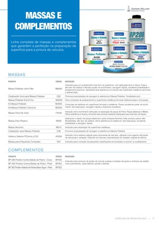 CATÁLOGO DE PRODUTOS 2023 | 17
MASSAS
PRODUTO CÓDIGO DESCRIÇÃO
Massa Poliéster Ultra Filler M6000
Indicado para um acabamento mais fino na superfície, com aplicação leve e macia. Possui
alto teor de sólidos e elevado poder de enchimento, secagem rápida, excelente lixabilidade e
acabamento premium. Apresenta boa aderência na maioria dos substratos metálicos aluminios
e galvanizado.
Catalisador Azul para Massa Poliéster C60 Promove propriedades de secagem e aderência à Massa Poliéster. Tonalidade azul.
Massa Poliéster Extra Fina M4000 Para correções de acabamentos e superfícies metálicas ferrosas (Galvanizadas e Zincadas).
Kit Massa Poliéster M3500 Correções de defeitos em superfícies ferrosas e metálicas. Possui excelente poder de enchi-
mento, fácil aplicação, secagem rápida e lixamento excelente.
Kit Massa Poliéster Cartucho M3500
Massa Fibra De Vidro FV520
Indicado como enchimento reforçado na reparação de peças de Fibra, Peças plásticas e Metais.
Ótima aderência e dureza, tornando este produto bastante adequado para este tipo de reparo.
Massa Para Plastico M500
Ideal para o reparo de peças plásticas e para-choques flexíveis. Este produto possui alta
flexibilidade, alto teor de sólidos, ótima aderência em plásticos, fácil aplicação, excelente
lixabilidade e secagem rápida.
Massa Aluminio M510 Indicado para reparação de superfícies metálicas.
Catalisador para Massa Poliéster C36 Promove propriedades de secagem e aderência à Massa Poliéster.
Adesivo Selante P/Carroc+C33 AS330
Indicado como adesivo selante para carrocerias de veículos, utilizado como agente reforçante
de estruturas e vedação. Obtendo as mesmas características do vedador original de fábrica.
Massa para Pequenas Correções 034 Indicado para correção de pequenas imperfeições encontradas no primer ou acabamento.
COMPLEMENTOS
PRODUTO CÓDIGO DESCRIÇÃO
BP 200 Protetor Contra Batida de Pedra - Cinza BP200
Indicado para pinturas de partes do veículo sujeitas a batidas de pedra e resíduos de asfalto
como para-lamas, saias laterais, portas e laterais.
BP 202 Protetor Contra Batida de Pedra - Preto BP202
BP 302 Protetor Batida de Pedra Base Água - Preto BP302
Linha completa de massas e complementos
que garantem a perfeição na preparação de
superfície para a pintura de veículos.
MASSAS E
COMPLEMENTOS
 