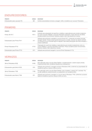 CATÁLOGO DE PRODUTOS 2023 | 21
		
ENDURECEDORES
PRODUTO CÓDIGO DESCRIÇÃO
Endurecedor para Lazzudur PU 061 Confere propriedades de dureza, secagem, brilho e resistência ao Lazzudur Poliuretano.
							
PRIMERS
PRODUTO CÓDIGO DESCRIÇÃO
Primer 2K P411 P411
Indicado para preparação de superfície s metálicas, especialmente para receber acabamen-
tos como Lazzudur Poliéster e Lazzudur Poliuretano Automotivo. Possui alto teor de sólidos,
excelente poder de enchimento, lixamento rápido e fácil. Boa aderência e dureza.
Endurecedor para Primer P411 411
Utilizado para promover a secagem e cura do Primer P411, conferindo ao produto principal
secagem rápida. Produto possui grande absorção de umidade, devendo ser aberto somente
no momento do uso e fechado logo em seguida. Caso estas precauções não forem tomadas, o
produto solidificará.
Primer Poliuretano P710 P710
Preparação de superfícies metálicas, especialmente para receber acabamentos como La-
zzudur Poliéster e Lazzudur Poliuretano Automotivo. Possui excelente poder de enchimento,
lixamento rápido e fácil, aderência e dureza.
Endurecedor para Primer P710 H71 Utilizado para promover secagem e cura do Primer Poliuretano P-710.
VERNIZES
PRODUTO CÓDIGO DESCRIÇÃO
Verniz Poliuretano 6100 6100
Para aplicação sobre Lazzudur Base Poliéster, complementando o sistema dupla camada.
Proporciona alto brilho, excelente resistência ao intemperismo.
Endurecedor para Verniz 6100 610
Utilizado para promover a secagem do Verniz Poliuretano 6100, conferindo as propriedades de
resistência química, dureza e brilho ao verniz.
Verniz Poliuretano 7100 7100
Para aplicação sobre Lazzudur Base Poliéster, para completar o sistema de 2 camadas. Pos-
sui alta resistência, proporcionando um acabamento com excelente brilho.
Endurecedor para Verniz 7100 071
Utilizado para promover a secagem e a cura do Verniz Poliuretano 7100, conferindo as proprie-
dades de resistência química, dureza e brilho ao verniz.
 