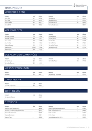 CATÁLOGO DE PRODUTOS 2023 | 23
TINTA PRONTA
MERCEDES BENZ
PRODUTO ANO CÓDIGO PRODUTO ANO CÓDIGO
Azul 5497 97 05036 Verde Motor - 00524
Azul 5938 05 05329 Vermelho 3330 - 00547
Branco 9004 91 05011 Vermelho 3530 05 05331
Verde 6418 05 05332 Vermelho Chassis - 00841
VOLKSWAGEN
PRODUTO ANO CÓDIGO PRODUTO ANO CÓDIGO
Amarelo Imperial 75 01056 Cinza Aleuta 81 01112
Amarelo Trânsito 64 01073 Cinza Carrara 81 01104
Azul Arara 73 01030 Cinza Lobo 69 01009
Azul Safira 74 01042 Verde Místico 73 01053
Branco Geada 95 01142 Vermelho Ferrara 81 01113
Branco Star I 85/86 01066 Vermelho Royal 84 01118
Branco Star II 89 01129
VOLKSWAGEN CAMINHÕES
PRODUTO ANO CÓDIGO PRODUTO ANO CÓDIGO
Cinza Aleuta 81 01112 Vermelho Royal 84 01118
Vermelho Ferrara 81 01113
MASSEY FERGUSON
PRODUTO ANO CÓDIGO PRODUTO ANO CÓDIGO
Amarelo 90 00811 Vermelho M. Ferguson - 00812
CATERPILLAR
PRODUTO ANO CÓDIGO
Amarelo Caterpillar 80 00842
JOHN DEERE
PRODUTO ANO CÓDIGO
Verde John Deere - 83619
DIVERSOS
PRODUTO ANO CÓDIGO PRODUTO ANO CÓDIGO
Alumínio Alta Temperatura - 06900 Branco Refrigerador Azulado - 00907
Alumínio Opalescente para Rodas - 00922 Preto Alta Temperatura - 06950
Branco Acabamento - 00906 Preto Cadilac - 00901
Branco Brastemp - 00931 Preto Fosco - 00910
Branco Puro - 00900 Verde Máquina (Ral 6011) - 00933
 