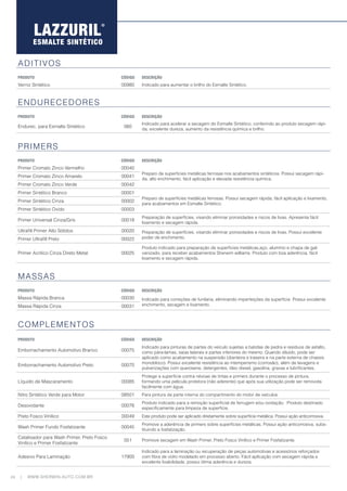 24 WWW.SHERWIN-AUTO.COM.BR
|
ESMALTE SINTÉTICO
ADITIVOS
PRODUTO CÓDIGO DESCRIÇÃO
Verniz Sintético 00980 Indicado para aumentar o brilho do Esmalte Sintético.
ENDURECEDORES
PRODUTO CÓDIGO DESCRIÇÃO
Endurec. para Esmalte Sintético 060
Indicado para acelerar a secagem do Esmalte Sintético, conferindo ao produto secagem rápi-
da, excelente dureza, aumento da resistência química e brilho.
PRIMERS
PRODUTO CÓDIGO DESCRIÇÃO
Primer Cromato Zinco Vermelho 00040
Preparo de superfícies metálicas ferrosas nos acabamentos sintéticos. Possui secagem rápi-
da, alto enchimento, fácil aplicação e elevada resistência química.
Primer Cromato Zinco Amarelo 00041
Primer Cromato Zinco Verde 00042
Primer Sintético Branco 00001
Preparo de superfícies metálicas ferrosas. Possui secagem rápida, fácil aplicação e lixamento,
para acabamentos em Esmalte Sintético.
Primer Sintético Cinza 00002
Primer Sintético Oxido 00003
Primer Universal Cinza/Gris 00018
Preparação de superfícies, visando eliminar porosidades e riscos de lixas. Apresenta fácil
lixamento e secagem rápida.
Ultrafill Primer Alto Sólidos 00020 Preparação de superfícies, visando eliminar porosidades e riscos de lixas. Possui excelente
poder de enchimento.
Primer Ultrafill Preto 00022
Primer Acrílico Cinza Direto Metal 00025
Produto indicado para preparação de superfícies metálicas,aço, alumínio e chapa de gal-
vanizado, para receber acabamentos Sherwim williams. Produto com boa aderência, fácil
lixamento e secagem rápida.
		
MASSAS
PRODUTO CÓDIGO DESCRIÇÃO
Massa Rápida Branca 00030 Indicado para correções de funilaria, eliminando imperfeições da superfície. Possui excelente
enchimento, secagem e lixamento.
Massa Rápida Cinza 00031
COMPLEMENTOS
PRODUTO CÓDIGO DESCRIÇÃO
Emborrachamento Automotivo Branco 00075
Indicado para pinturas de partes do veículo sujeitas a batidas de pedra e resíduos de asfalto,
como pára-lamas, saias laterais e partes inferiores do mesmo. Quando diluído, pode ser
aplicado como acabamento na suspensão (dianteira e traseira e na parte externa de chassis
monobloco). Possui excelente resistência ao intemperismo (corrosão), além de lavagens e
pulverizações com querosene, detergentes, óleo diesel, gasolina, graxas e lubrificantes.
Emborrachamento Automotivo Preto 00070
Líquido de Mascaramento 00085
Protege a superfície contra névoas de tintas e primers durante o processo de pintura,
formando uma película protetora (não aderente) que após sua utilização pode ser removida
facilmente com água.
Nitro Sintético Verde para Motor 08501 Para pintura da parte interna do compartimento do motor de veículos.
Desoxidante 00076
Produto indicado para a remoção superficial de ferrugem e/ou oxidação. Produto destinado
especificamente para limpeza de superfície.
Preto Fosco Vinílico 00049 Este produto pode ser aplicado diretamente sobre superfície metálica. Possui ação anticorrosiva.
Wash Primer Fundo Fosfatizante 00045
Promove a aderência de primers sobre superfícies metálicas. Possui ação anticorrosiva, subs-
tituindo a fosfatização.
Catalisador para Wash Primer, Preto Fosco
Vinílico e Primer Fosfatizante
051 Promove secagem em Wash Primer, Preto Fosco Vinílico e Primer Fosfatizante.
Adesivo Para Laminação 17900
Indicado para a laminação ou recuperação de peças automotivas e acessórios reforçados
com fibra de vidro modelado em processo aberto. Fácil aplicação com secagem rápida e
excelente lixabilidade, possui ótima aderência e dureza.
 