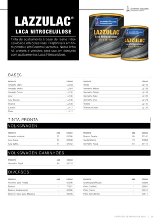 CATÁLOGO DE PRODUTOS 2023 | 25
Tinta de acabamento à base de resina nitro-
celulósica em cores lisas. Disponíveis em tin-
ta pronta e em Sistema Lazzumix. Nesta linha
há primers e vernizes para uso em conjunto
com acabamentos Laca Nitrocelulose.
LACA NITROCELULOSE
BASES
PRODUTO CÓDIGO PRODUTO CÓDIGO
Amarelo Claro LL133 Verde LL115
Amarelo Medio LL164 Vermelho Médio LL128
Amarelo Óxido LL135 Vermelho Óxido LL143
Azul LL136 Vermelho Rubi LL120
Azul Escuro LL138 Vermelho Vivo LL124
Branco LL130 Violeta LL145
Laranja LL117 Violeta Azulado LL126
Preto LL112
TINTA PRONTA
VOLKSWAGEN
PRODUTO ANO CÓDIGO PRODUTO ANO CÓDIGO
Amarelo Imperial 75 01056 Branco Geada 95 01142
Azul Arara 73 01030 Verde Místico 73 01053
Azul Safira 74 01042 Vermelho Royal 84 01118
VOLKSWAGEN CAMINHÕES
PRODUTO ANO CÓDIGO
Vermelho Royal 84 01118
DIVERSOS
PRODUTO ANO CÓDIGO PRODUTO ANO CÓDIGO
Alumínio para Rodas - 00908 Grafite para Rodas - 00929
Branco - 71201 Preto Cadillac - 00901
Branco Acabamento - 00906 Preto Fosco - 00910
Branco Fosco para Madeira - 08090 Preto Semi Brilho - 00917
 