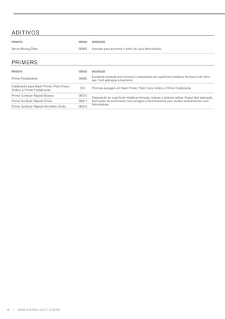 26 WWW.SHERWIN-AUTO.COM.BR
|
ADITIVOS
PRODUTO CÓDIGO DESCRIÇÃO
Verniz Mixing Clear 00950 Indicado para aumentar o brilho do Laca Nitrocelulose
PRIMERS
PRODUTO CÓDIGO DESCRIÇÃO
Primer Fosfatizante 08980
Excelente proteção anti-corrosiva e preparação de superfícies metálicas ferrosas e não ferro-
sas. Fácil aplicação e lixamento.
Catalisador para Wash Primer, Preto Fosco
Vinílico e Primer Fosfatizante
051 Promove secagem em Wash Primer, Preto Fosco Vinílico e Primer Fosfatizante.
Primer Surfacer Rápido Branco 00010
Preparação de superfícies metálicas ferrosas, massas e pinturas velhas. Possui fácil aplicação,
bom poder de enchimento, boa secagem e fácil lixamento para receber acabamentos Laca
Nitrocelulose.
Primer Surfacer Rápido Cinza 00011
Primer Surfacer Rápido Vermelho Óxido 00012
 