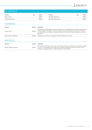 CATÁLOGO DE PRODUTOS 2023 | 33
DIVERSOS
PRODUTO ANO CÓDIGO PRODUTO ANO CÓDIGO
Preto Fosco - 06349 Vermelho Bonanza - 06324
Verde Segurança - 06322 Vermelho Segurança - 06352
PRIMERS
PRODUTO CÓDIGO DESCRIÇÃO
Primer PU 5:1 KP350
Indicado para preparação de superfícies metálicas, especialmente para receber acabamentos
como Ultrabase, Ultra7000, Lazzudur Poliéster, Lazzudur Poliuretano e Fleet Color Poliureta-
no. Possui alto teor de sólidos, excelente poder de enchimento, lixamento rápido e fácil, boa
aderência.
Endurecedor KP350 5:1 H0035 Utilizado para promover a secagem do Primer Poliuretano KP 350.
MASSAS
PRODUTO CÓDIGO DESCRIÇÃO
Massa Sintética Branca 00029
Indicado para correções de funilaria, eliminando pequenas imperfeições da superfície plástica
em uma única aplicação. Possui alto teor de sólidos e elevado poder de enchimento, fácil
aplicação, secagem rápida, excelente aderência e lixabilidade.
 