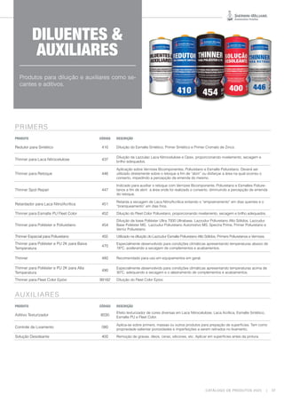 CATÁLOGO DE PRODUTOS 2023 | 37
Produtos para diluição e auxiliares como se-
cantes e aditivos.
PRIMERS
PRODUTO CÓDIGO DESCRIÇÃO
Redutor para Sintético 410 Diluição do Esmalte Sintético, Primer Sintético e Primer Cromato de Zinco.
Thinner para Laca Nitrocelulose 437
Diluição da Lazzulac Laca Nitrocelulose e Opex, proporcionando nivelamento, secagem e
brilho adequados.
Thinner para Retoque 446
Aplicação sobre Vernizes Bicomponentes, Poliuretano e Esmalte Poliuretano. Deverá ser
utilizado diretamente sobre o retoque a fim de “abrir” ou disfarçar a área na qual ocorreu o
conserto, impedindo a percepção da emenda do mesmo.
Thinner Spot Repair 447
Indicado para auxiliar o retoque com Vernizes Bicomponente, Poliuretano e Esmaltes Poliure-
tanos a fim de abrir a área onde foi realizado o conserto, diminuindo a percepção de emenda
do retoque.
Retardador para Laca Nitro/Acrílica 451
Retarda a secagem de Laca Nitro/Acrílica evitando o “empoeiramento” em dias quentes e o
“branqueamento” em dias frios.
Thinner para Esmalte PU Fleet Color 452 Diluição do Fleet Color Poliuretano, proporcionando nivelamento, secagem e brilho adequados.
Thinner para Poliéster e Poliuretano 454
Diluição da base Poliéster Ultra 7000 Ultrabase, Lazzudur Poliuretano Alto Sólidos, Lazzudur
Base Poliéster MS, Lazzudur Poliuretano Automotivo MS, Spectra Prime, Primer Poliuretano e
Verniz Poliuretano.
Thinner Especial para Poliuretano 455 Utilizado na diluição do Lazzudur Esmalte Poliuretano Alto Sólidos, Primers Poliuretanos e Vernizes.
Thinner para Poliéster e PU 2K para Baixa
Temperatura
470
Especialmente desenvolvido para condições climáticas apresentando temperaturas abaixo de
18ºC, acelerando a secagem de complementos e acabamentos.
Thinner 480 Recomendado para uso em equipamentos em geral.
Thinner para Poliéster e PU 2K para Alta
Temperatura
490
Especialmente desenvolvido para condições climáticas apresentando temperaturas acima de
30ºC, adequando a secagem e o alastramento de complementos e acabamentos.
Thinner para Fleet Color Epóxi 99182 Diluição do Fleet Color Epóxi.
AUXILIARES
PRODUTO CÓDIGO DESCRIÇÃO
Aditivo Texturizador 8030
Efeito texturizador de cores diversas em Laca Nitrocelulose, Laca Acrílica, Esmalte Sintético,
Esmalte PU e Fleet Color.
Controle de Lixamento 080
Aplica-se sobre primers, massas ou outros produtos para prepação de superfícies. Tem como
propriedade salientar porosidades e imperfeições a serem retirados no lixamento.
Solução Desoleante 400 Remoção de graxas, óleos, ceras, silicones, etc. Aplicar em superfícies antes da pintura.
DILUENTES &
AUXILIARES
 