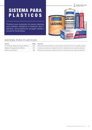 CATÁLOGO DE PRODUTOS 2023 | 39
Produtos para reparação de peças plásticas
que conferem resistência a impactos, fácil li-
xamento, ótima aderência, secagem rápida e
excelente flexibilidade.
SISTEMA PARA
P L Á S T I C O S
SISTEMA PARA PLÁSTICOS
PRODUTO CÓDIGO DESCRIÇÃO
Kit de Reparo Rápido para Peças Plásticas 038 Para reparos de peças plásticas, em pára-choques, peças de fibra de vidro, aerofólios e grades.
Seladora Transparente para Plástico 081 Indicado para proporcionar adesão de primers e acabamentos sobre superfícies plásticas.
Seladora para Plástico 084 Indicado para proporcionar adesão de primers e acabamentos sobre superfícies plásticas.
 