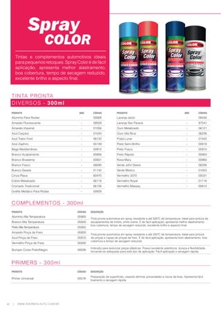 40 WWW.SHERWIN-AUTO.COM.BR
|
TINTA PRONTA
DIVERSOS - 300ml
PRODUTO ANO CÓDIGO PRODUTO ANO CÓDIGO
Alumínio Para Rodas - 00908 Laranja Jacto - 08430
Amarelo Fluorescente - 09509 Laranja Taxi Paraná - 87541
Amarelo Imperial - 01056 Ouro Metalizado - 06121
Azul Caiçara - 01043 Ouro Vila Rica - 06226
Azul Trator Ford - 06132 Prata Lunar - 01542
Azul Zaphiro - 05149 Preto Semi-Brilho - 00918
Bege Mediterrâneo - 00912 Preto Fosco - 00910
Branco Acabamento - 00906 Preto Rápido - 00903
Branco Brastemp - 00931 Rosa Mary - 00960
Branco Fosco - 08090 Verde John Deere - 06206
Branco Geada - 01142 Verde Místico - 01053
Cinza Placa - 80470 Vermelho 3370 - 05031
Cobre Metalizado - 06119 Vermelho Royal - 01118
Cromado Tradicional - 06126 Vermelho Massey - 00812
Grafite Metálico Para Rodas - 00929
COMPLEMENTOS - 300ml
PRODUTO CÓDIGO DESCRIÇÃO
Alumínio Alta Temperatura 05900
Tinta pronta automotiva em spray resistente a até 500ºC de temperatura. Ideal para pintura de
escapamentos de motos, entre outros. É de fácil aplicação, apresenta melhor alastramento,
boa cobertura, tempo de secagem reduzido, excelente brilho e aspecto final.
Branco Alta Temperatura 05940
Preto Alta Temperatura 05950
Amarelo Pinça de Freio 05920
Tinta pronta automotiva em spray resistente a até 250ºC de temperatura. Ideal para pintura
de pinças e capas de pinças de freio. É de fácil aplicação, apresenta bom alastramento, boa
cobertura e tempo de secagem reduzido.
Azul Pinça de Freio 05910
Vermelho Pinça de Freio 05930
Bumper Cross Preto/Negro 00026
Indicado para texturizar peças plásticas. Possui excelente aderência, dureza e flexibilidade,
tornando-se adequado para este tipo de aplicação. Fácil aplicação e secagem rápida.
PRIMERS - 300ml
PRODUTO CÓDIGO DESCRIÇÃO
Primer Universal 00018
Preparação de superfícies, visando eliminar porosidades e riscos de lixas. Apresenta fácil
lixamento e secagem rápida.
Tintas e complementos automotivos ideais
parapequenosretoques.SprayColorédefácil
aplicação, apresenta melhor alastramento,
boa cobertura, tempo de secagem reduzido,
excelente brilho e aspecto final.
 