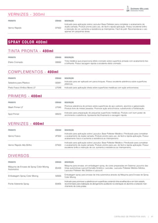 CATÁLOGO DE PRODUTOS 2023 | 41
VERNIZES - 300ml
PRODUTO CÓDIGO DESCRIÇÃO
Verniz Rápido 07502
Indicado para aplicação sobre Lazzudur Base Poliéster para completar o acabamento de
dupla camada. Produto pronto para uso, de fácil e rápida aplicação. Possui excelente brilho
e retenção de cor, aumenta a resistência as intempéries. Fácil de polir. Recomenda-se o uso
apenas em pequenas áreas.
SPRAY COLOR 400ml
TINTA PRONTA - 400ml
PRODUTO CÓDIGO DESCRIÇÃO
Efeito Cromado 00692
Tinta metálica que proporciona efeito cromado sobre superfície pintada com acabamento liso
e brilhante. Possui secagem rápida e excelente efeito cromado.
						
COMPLEMENTOS - 400ml
PRODUTO CÓDIGO DESCRIÇÃO
Seladora para Plástico 00081
Indicado para ser aplicado em para-choques. Possui excelente aderência sobre superfícies
plásticas.
Preto Fosco Vinílico Mono LF LF049 Indicado para aplicação direta sobre superfícies metálicas com ação anticorrosiva.
PRIMERS - 400ml
PRODUTO CÓDIGO DESCRIÇÃO
Wash Primer LF LF045
Promove aderência de primers sobre superfícies de aço carbono, alumínio e galvanizado.
Produto livre de metais pesados. Promove ação anticorrosiva, substituindo a fosfatização.
Spot Primer 00023
Indicado para preparação de pequenas superfícies metálicas. Produto com bom poder de
enchimento e aderência. Apresenta fácil lixamento e secagem rápida.
VERNIZES - 400ml
PRODUTO CÓDIGO DESCRIÇÃO
Verniz Fosco VF002
Indicado para aplicação sobre Lazzudur, Base Poliéster Metálico / Perolizado para completar
o acabamento de dupla camada. Produto pronto para uso, de fácil e rápida aplicação. Possui
acabamento fosco e aumenta a resistência ao intemperismo.
Verniz Rápido Alto Brilho 07503
Indicado para aplicação sobre Lazzudur, Base Poliéster Metálico / Perolizado para completar
o acabamento de dupla camada. Produto pronto para uso, de fácil e rápida aplicação. Possui
excelente brilho e retenção de cor, aumenta a resistência ao intemperismo.
DIVERSOS
PRODUTO CÓDIGO DESCRIÇÃO
Máquina de Envase de Spray Color Mixing
Automotivo
85430
Máquina para envase, em embalagem spray, de cores preparadas em Sistema Lazzumix das
tintas automotivas Lazzuril Esmalte Sintético, Lazzulac, Lazzudur Poliéster Médios Sólidos,
Lazzudur Poliéster Alto Sólidos e Lazzucril.
Embalagem Spray Color Mixing 50000
Embalagem spray para envase de tinta automotiva através da Máquina para Envase de Spray
Color Mixing
Ponte Aderente Spray 83405
Indicado para promover a aderência em superfícies contendo tinta envelhecida e em bom estado,
recomendado para realização de alongamento auxiliando na orientação do alumínio e evitando man-
chamento de cores pratas.
 